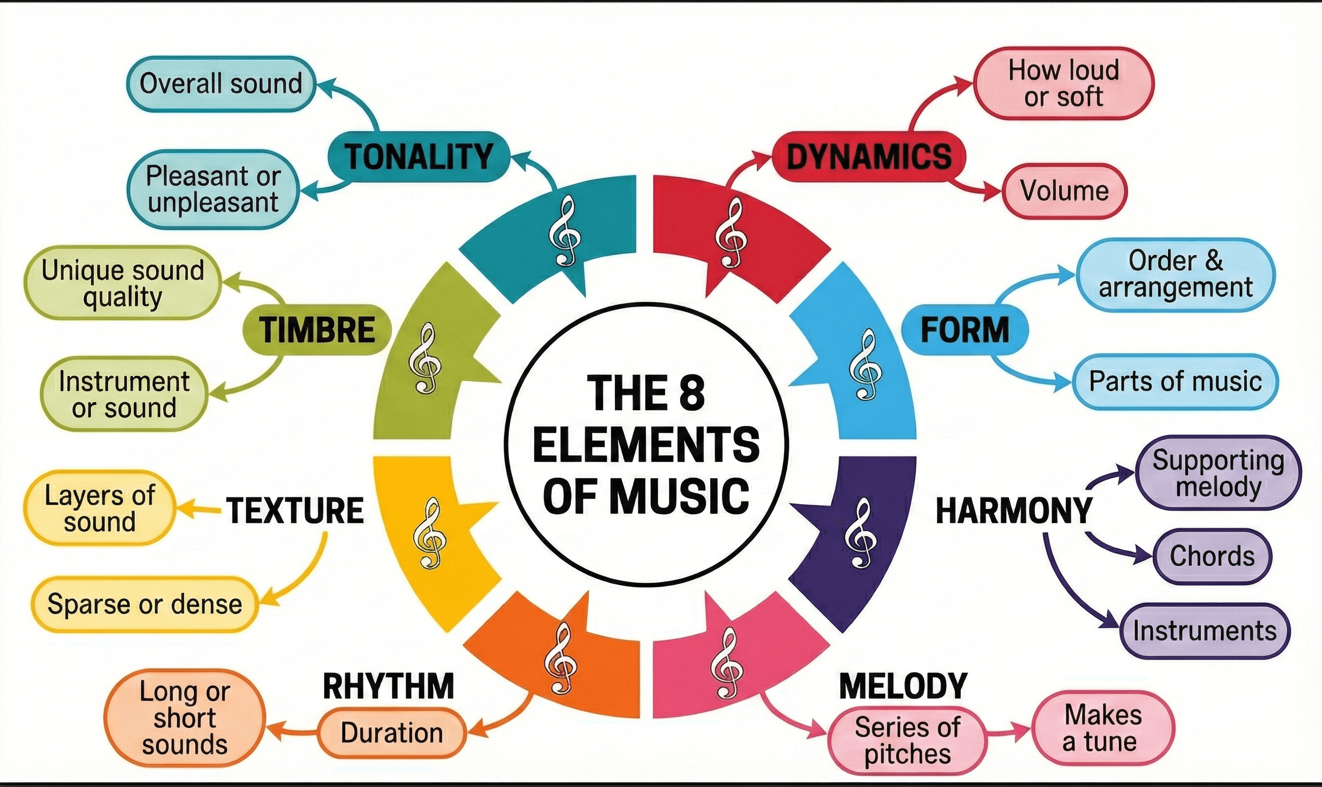 Elementos Musicales